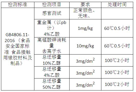 GB 4806.11-2016 《食品安全國家標準 食品接觸用橡膠材料及制品》 GB 4806.11-2016 《食品安全國家標準 食品接觸用橡膠材料及制品》